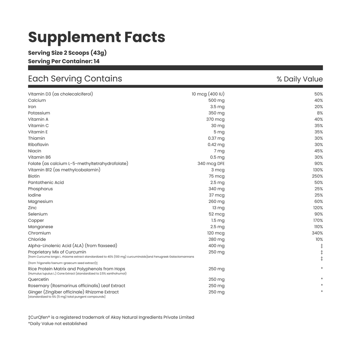 Re/set Gut Health